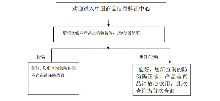 桶裝水防偽